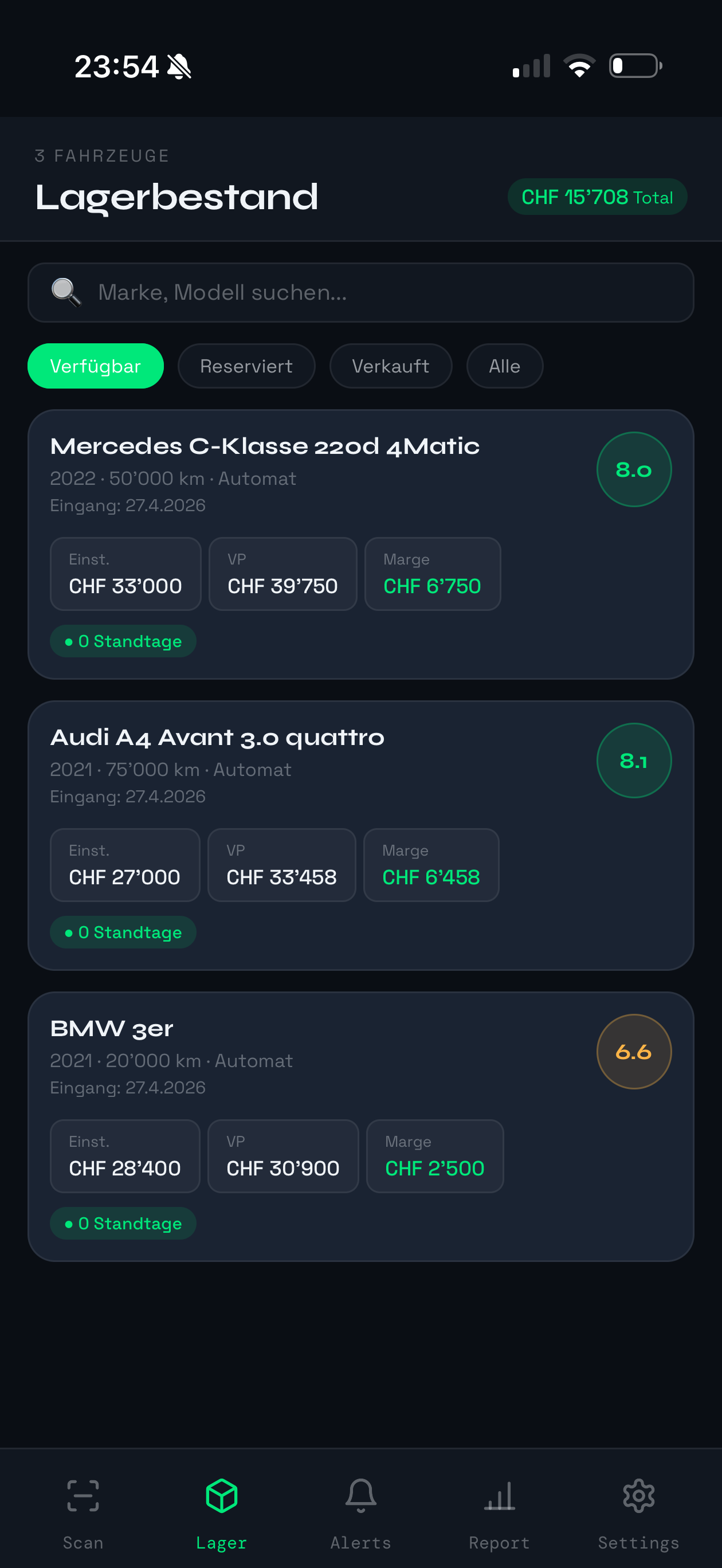 OccasionIQ Lagerbestand